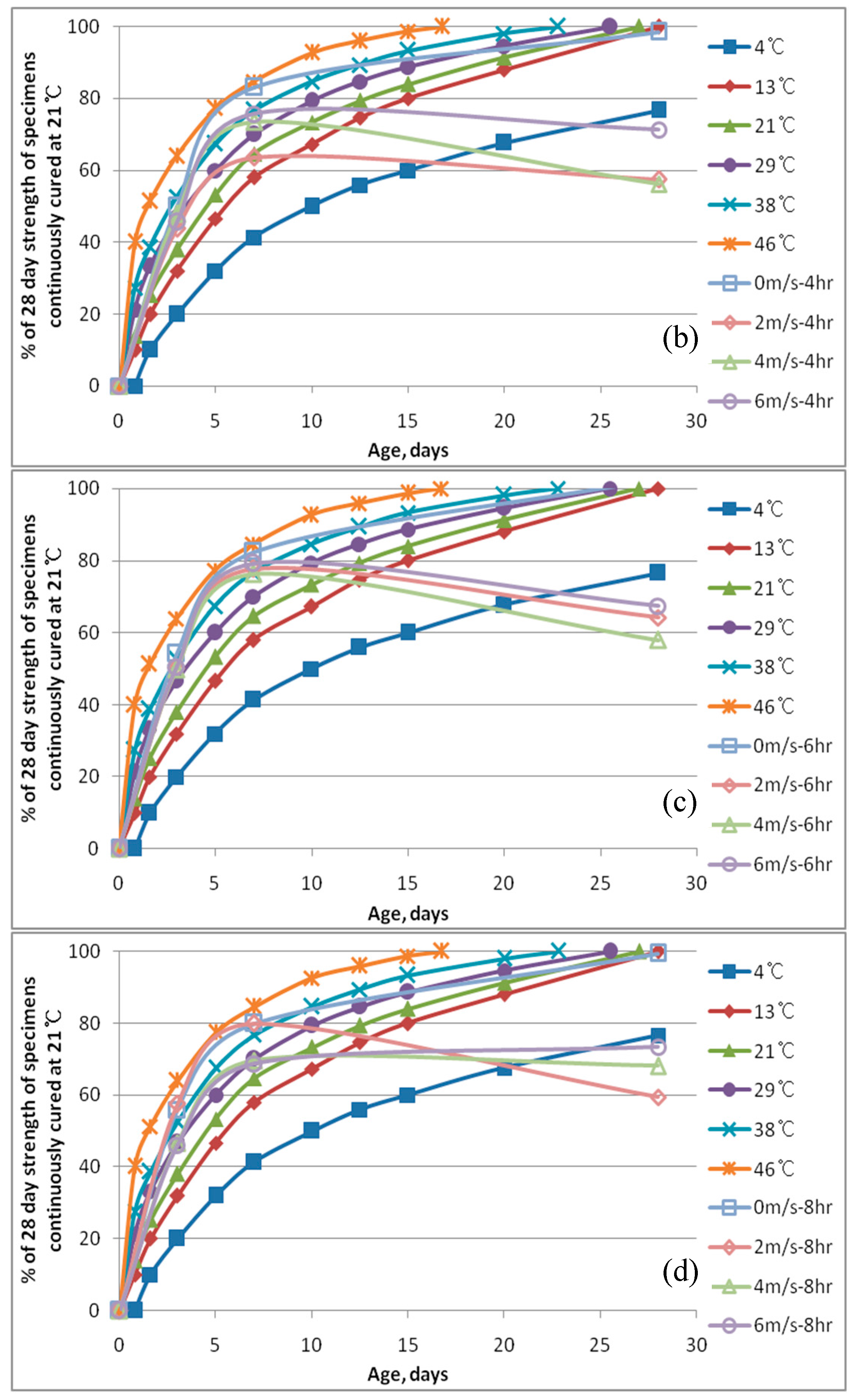 Sustainability 07 10052 g003b