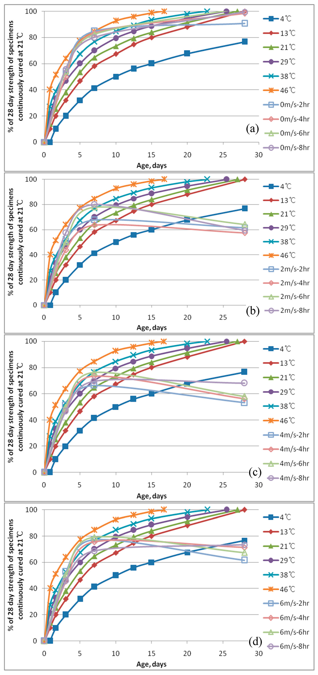 Sustainability 07 10052 g004 1024