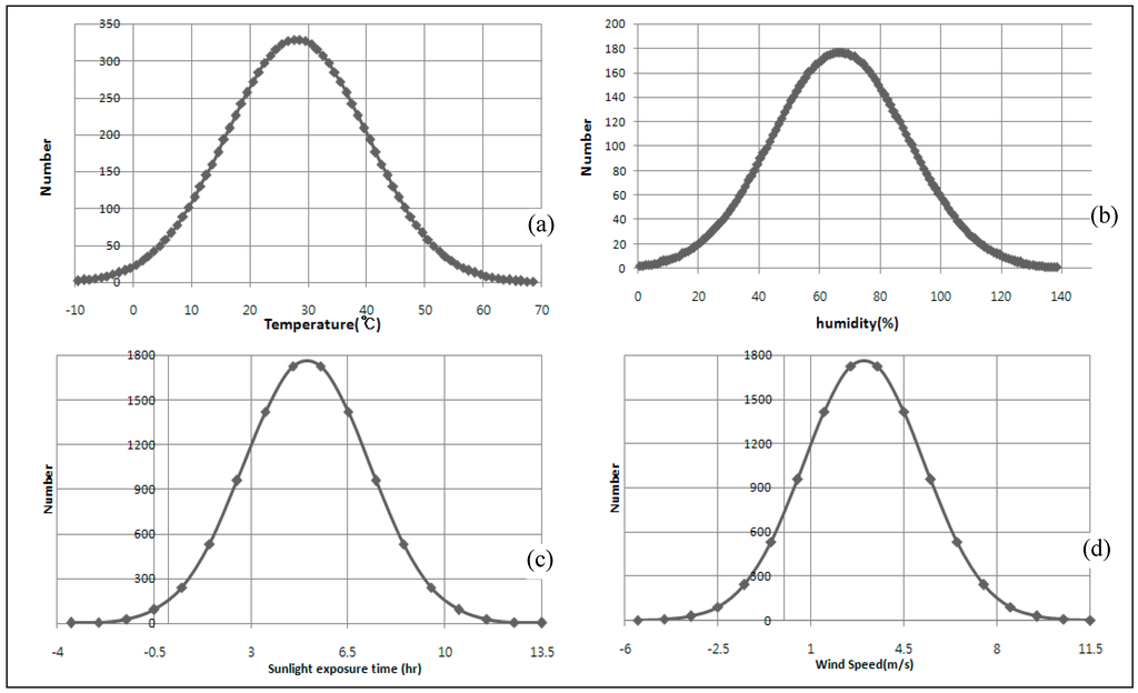 Sustainability 07 10052 g005 1024