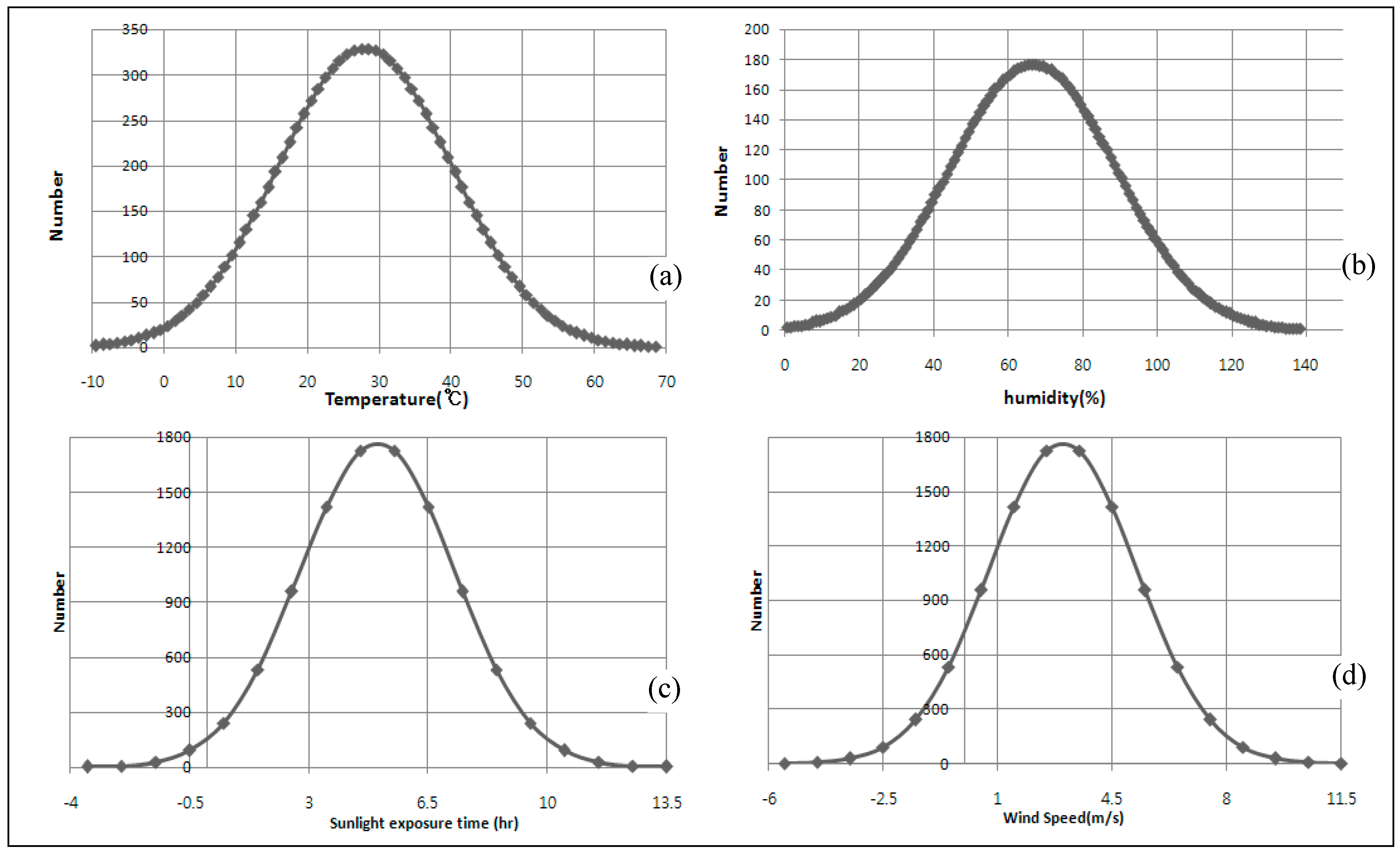 Sustainability 07 10052 g005