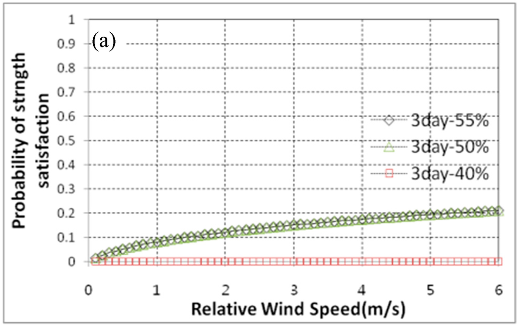 Sustainability 07 10052 g008a 1024