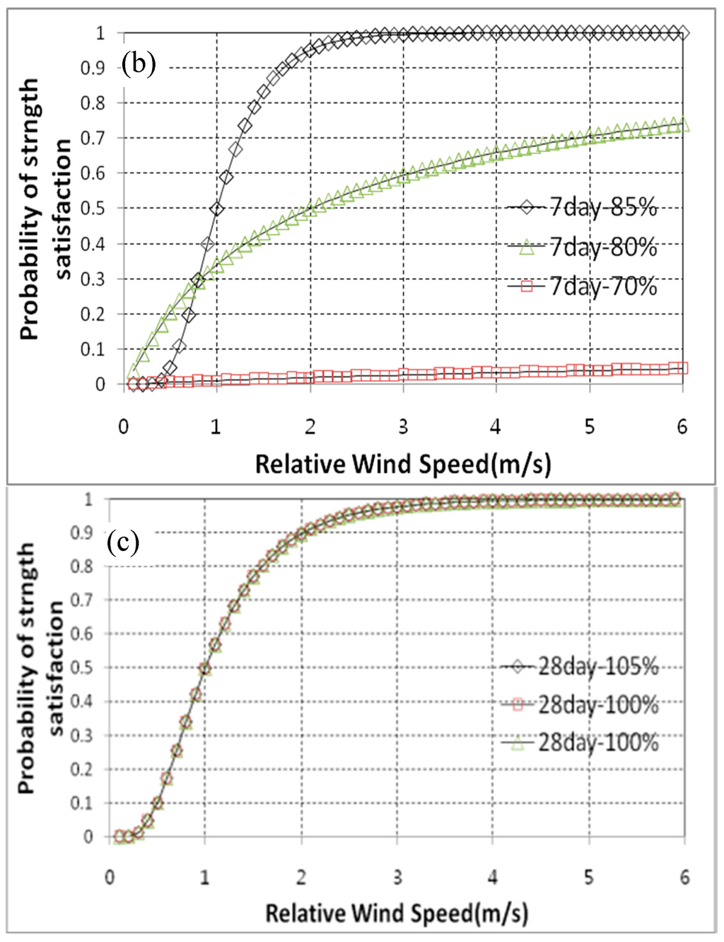 Sustainability 07 10052 g008b 1024