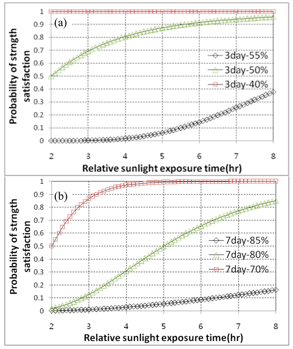 Sustainability 07 10052 g009a 1024