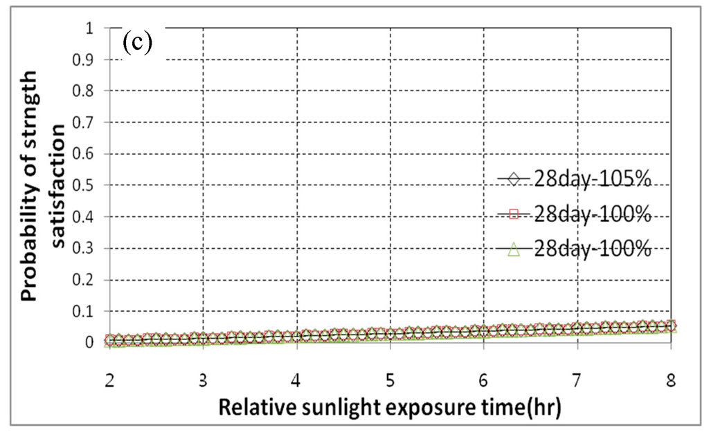 Sustainability 07 10052 g009b 1024