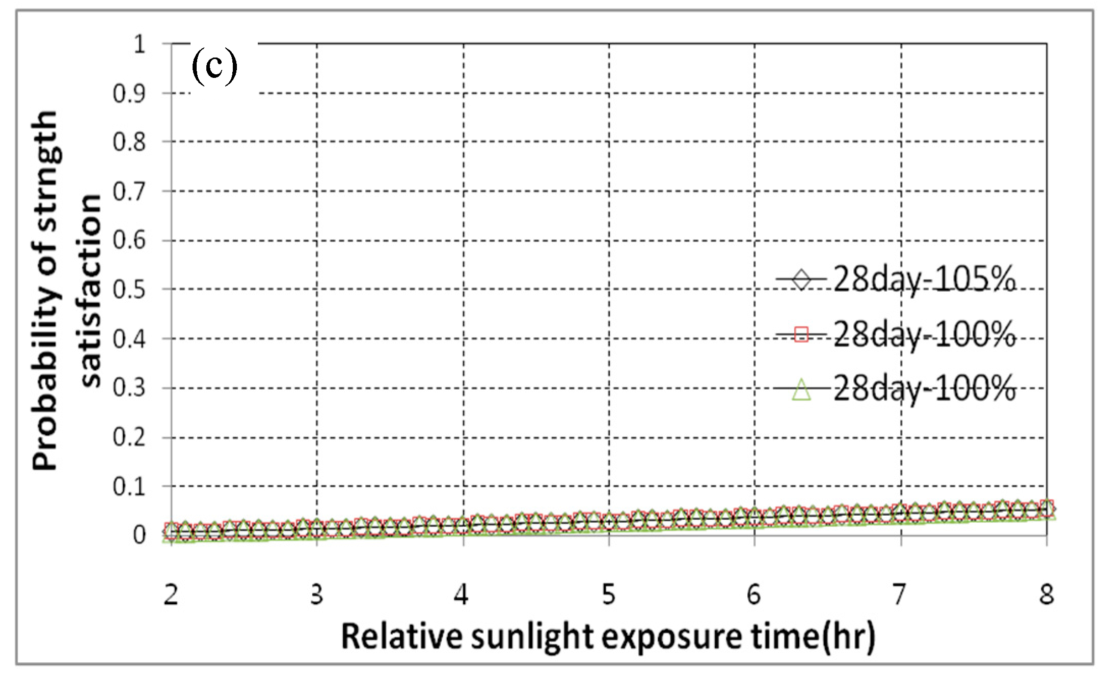 Sustainability 07 10052 g009b