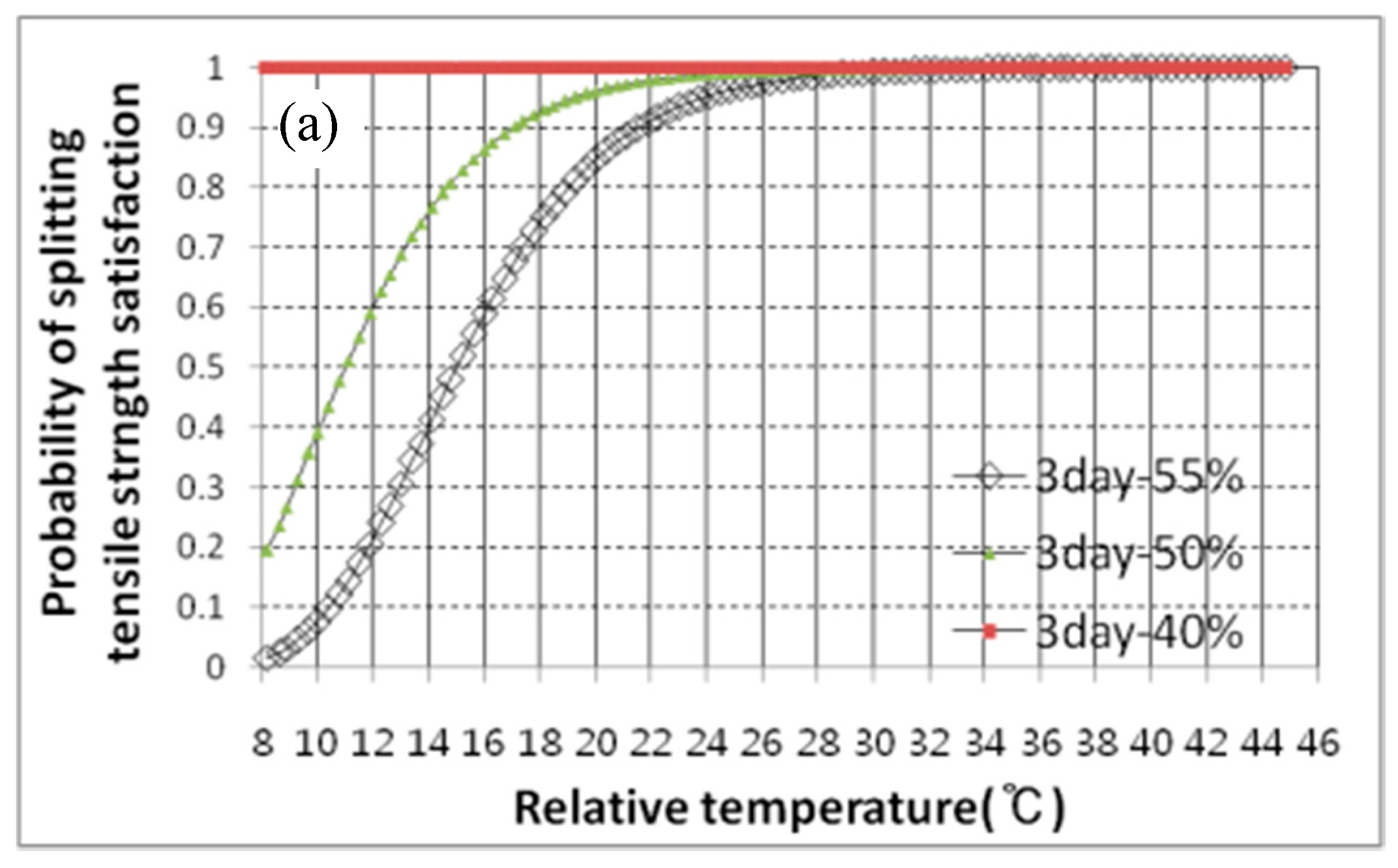 Sustainability 07 10052 g010a