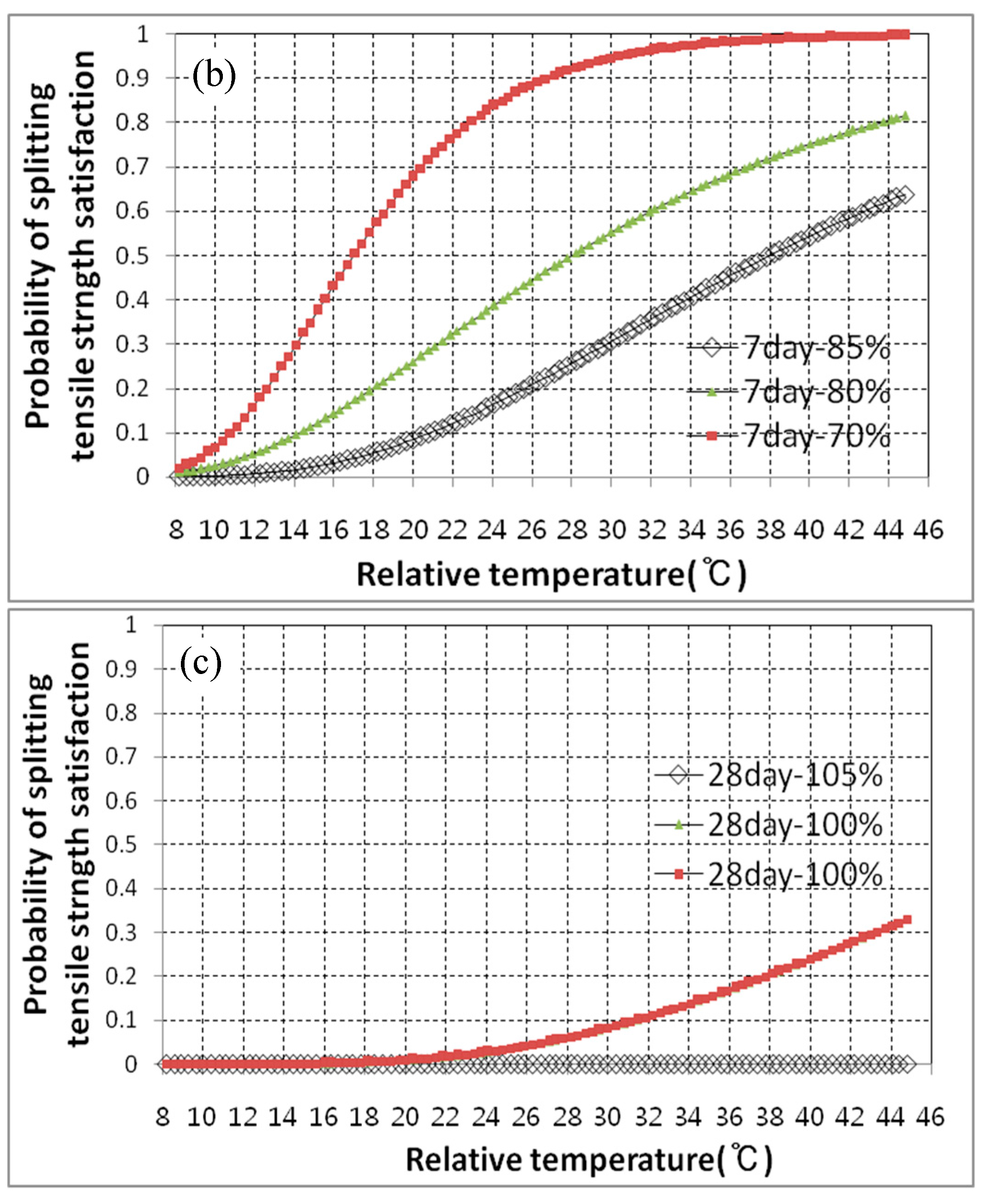 Sustainability 07 10052 g010b