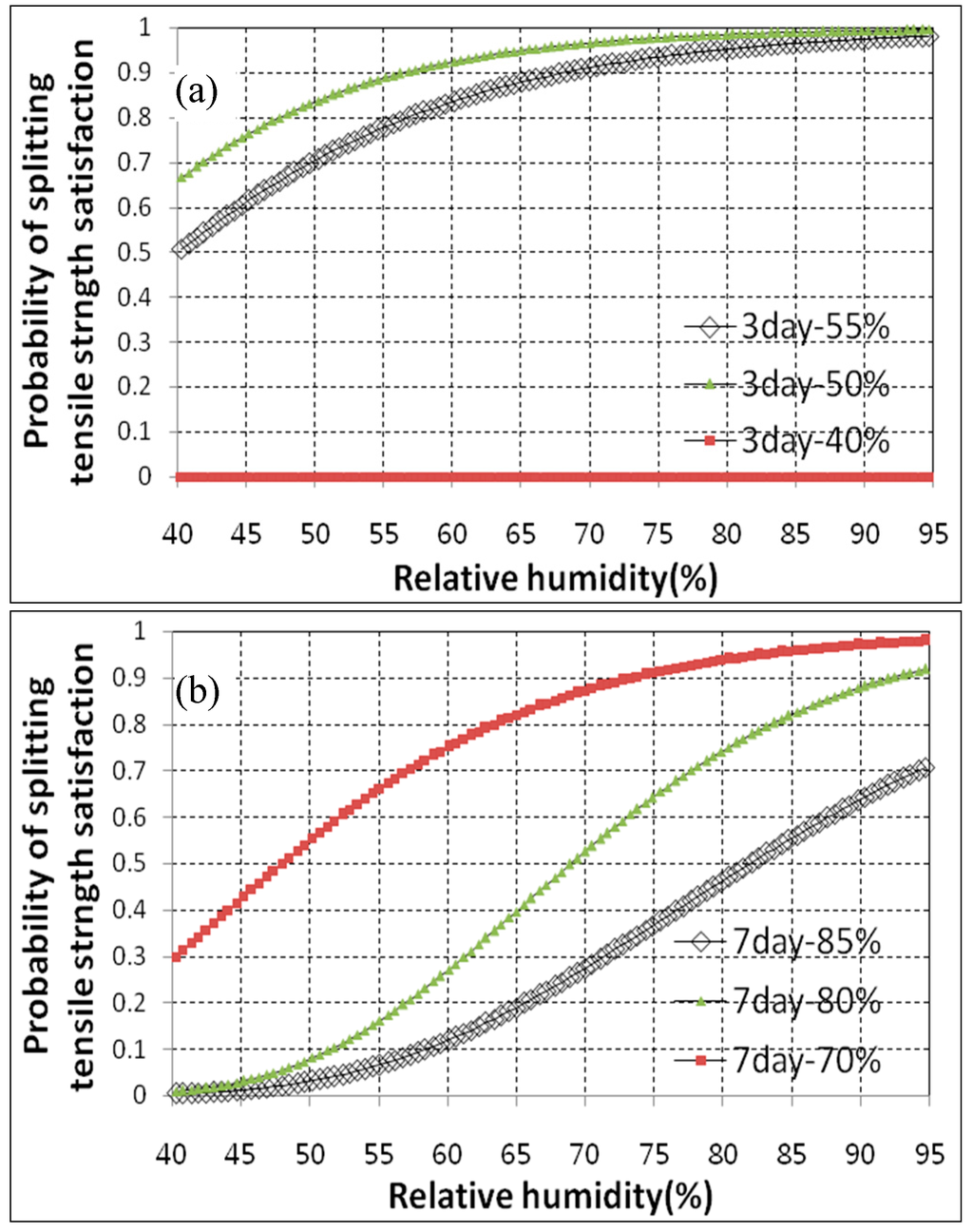Sustainability 07 10052 g011a 1024