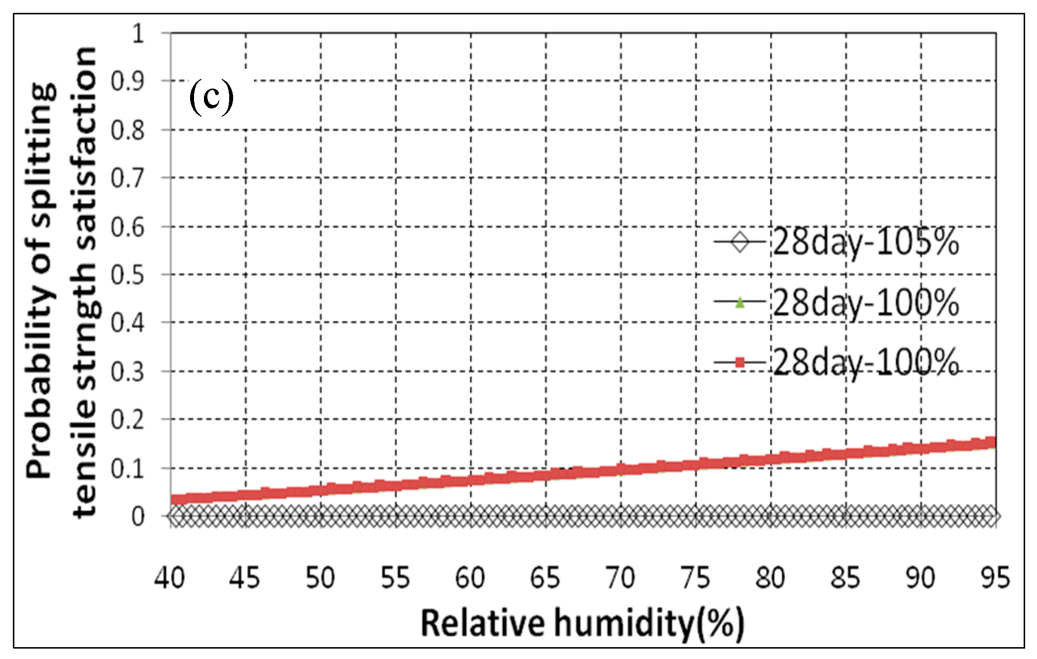 Sustainability 07 10052 g011b
