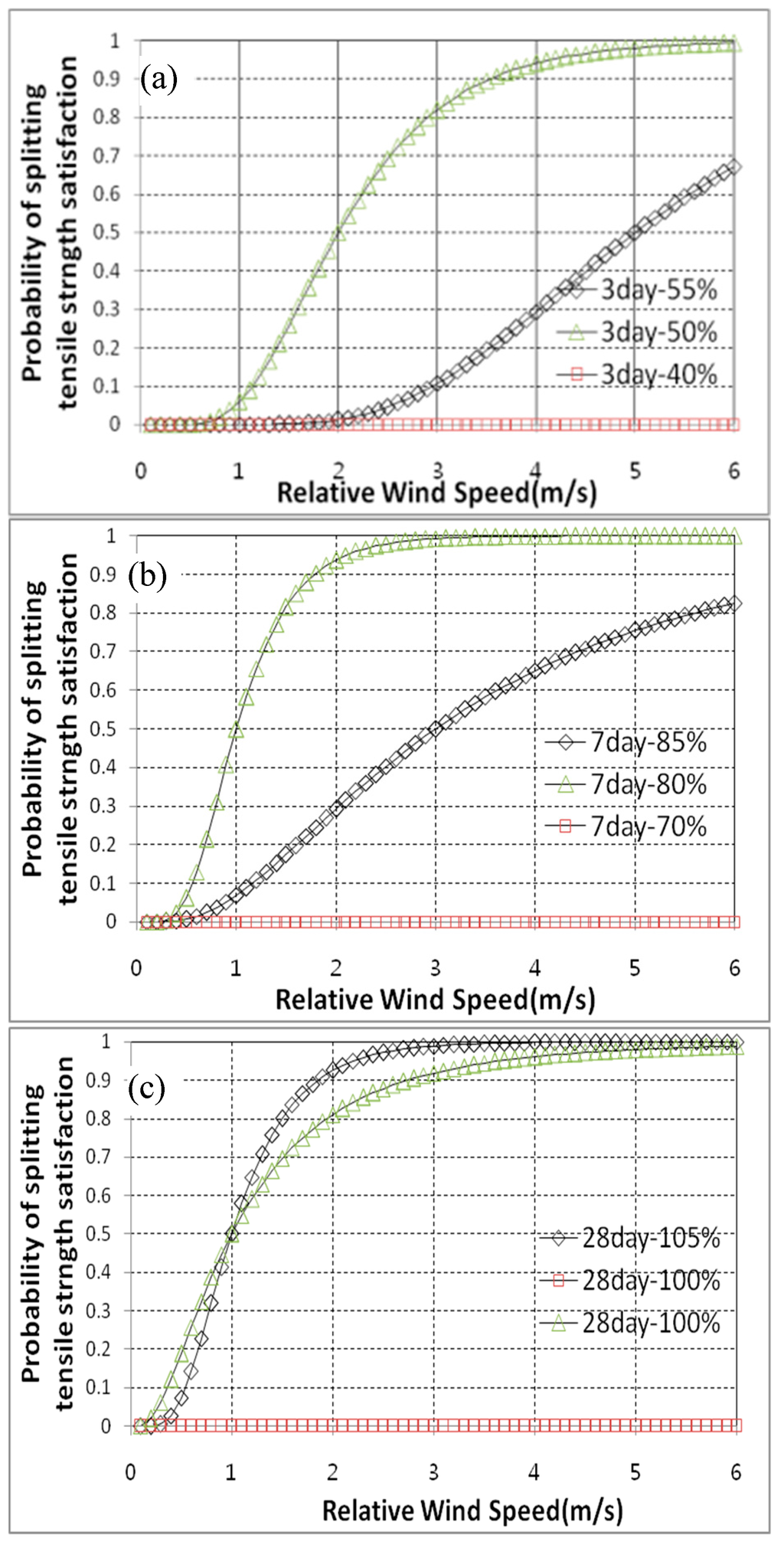 Sustainability 07 10052 g012 1024