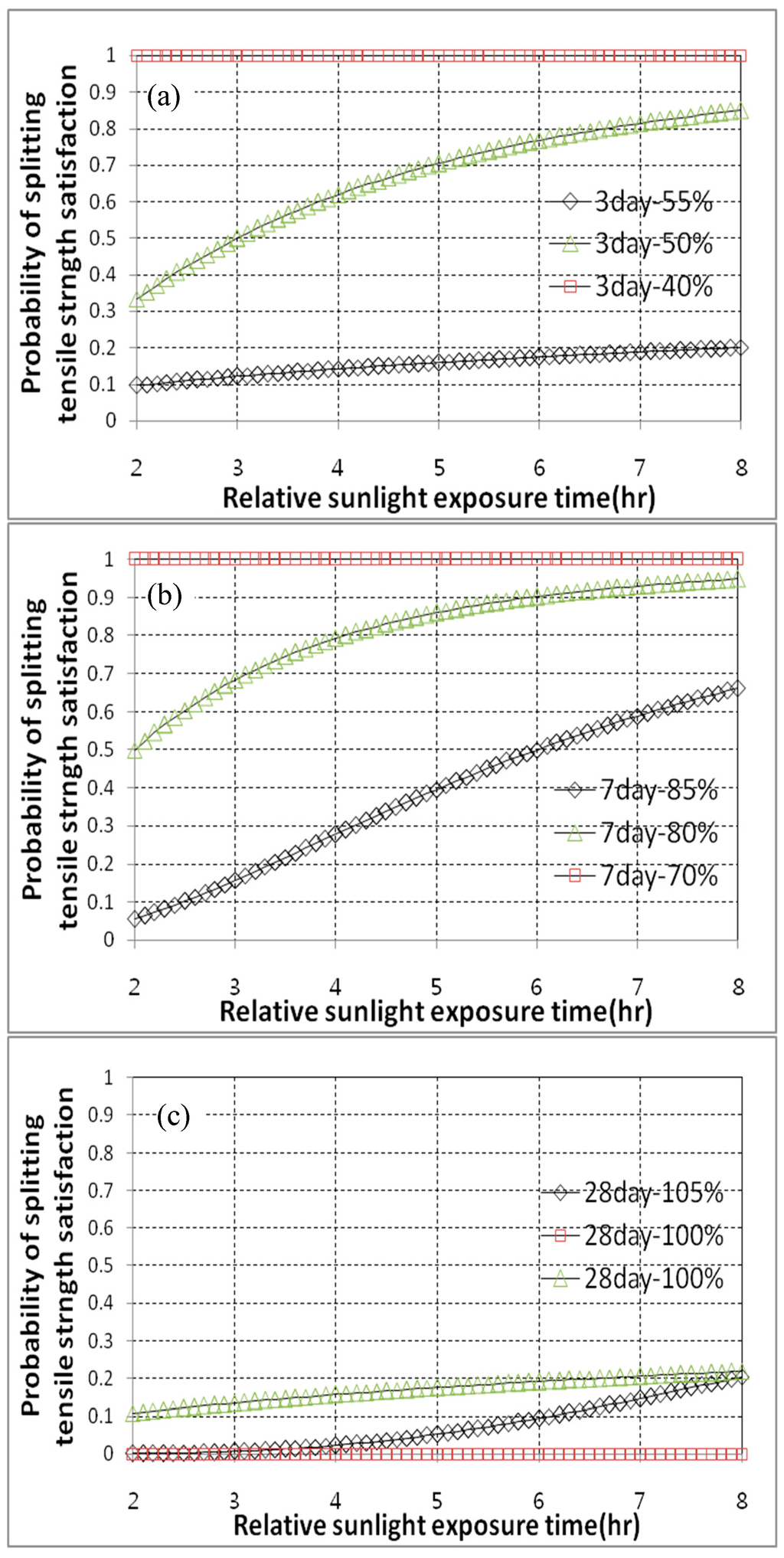 Sustainability 07 10052 g013 1024