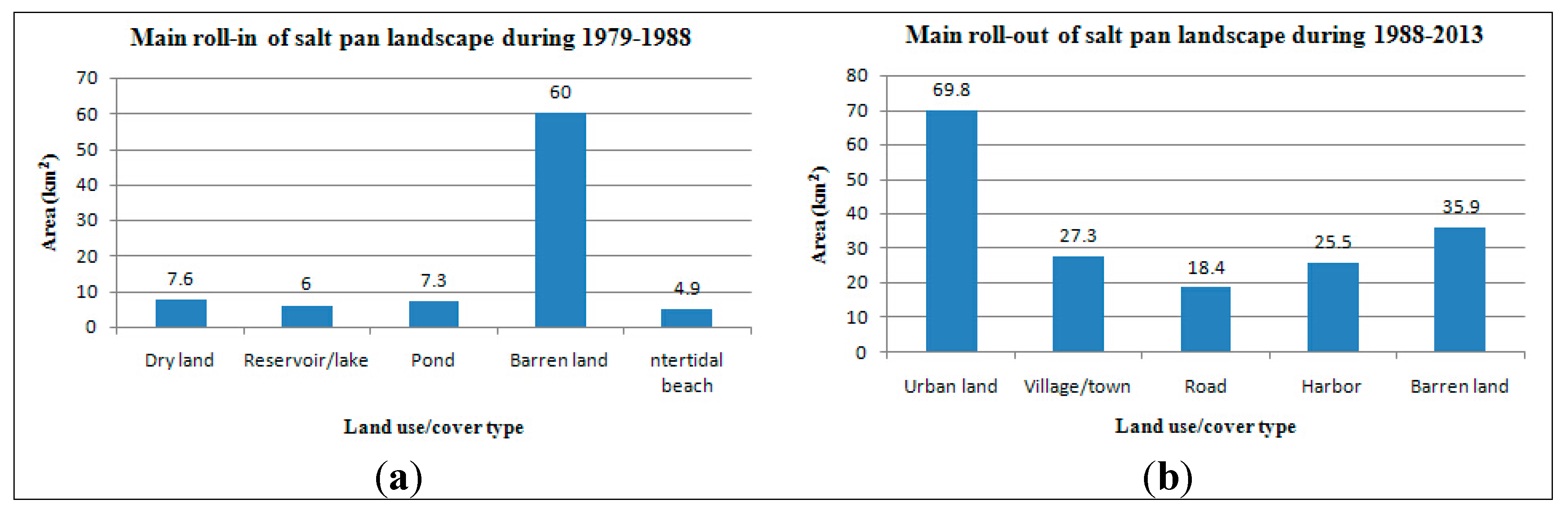 Sustainability 07 10078 g003