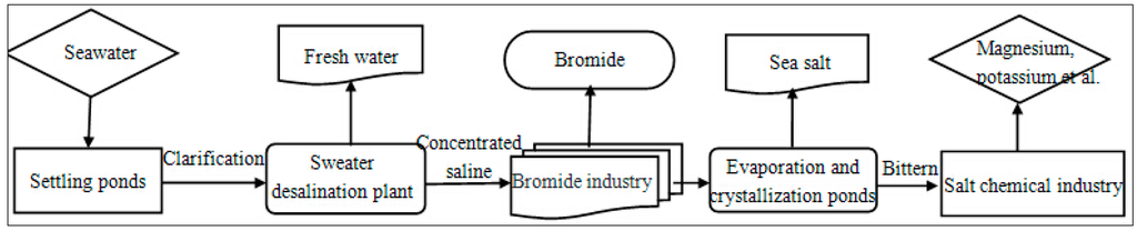 Sustainability 07 10078 g004 1024