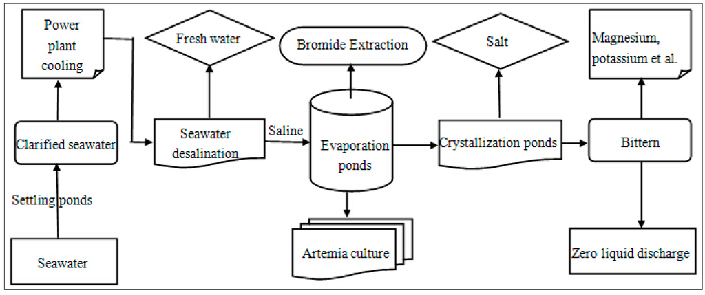Sustainability 07 10078 g005 1024