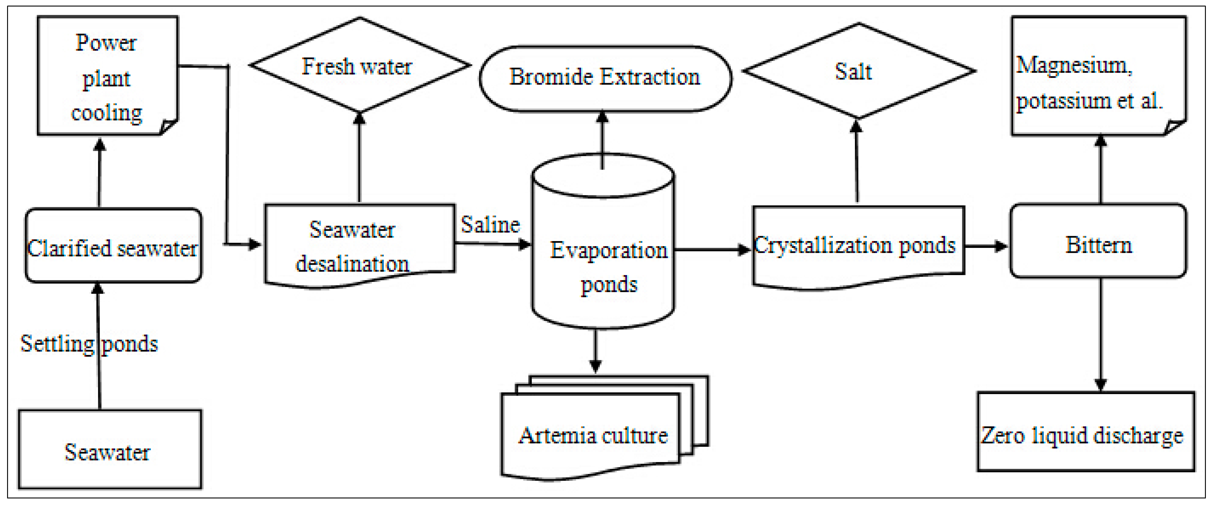Sustainability 07 10078 g005