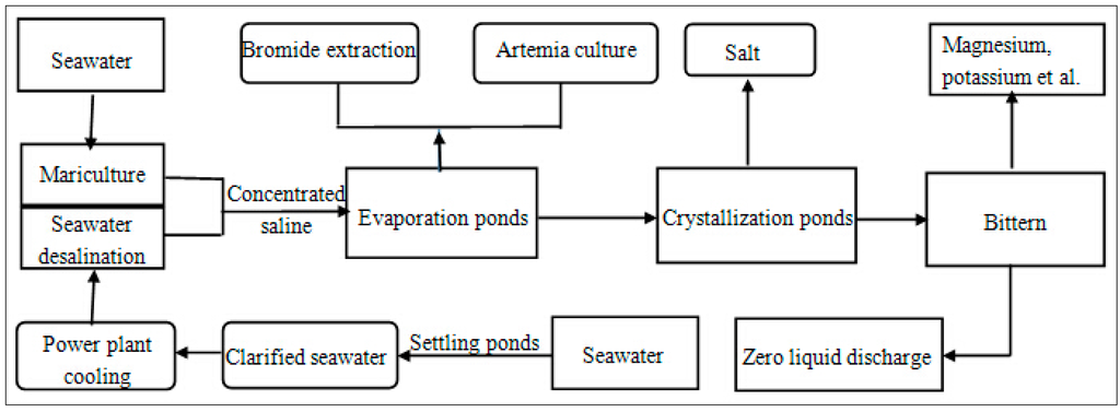 Sustainability 07 10078 g006 1024
