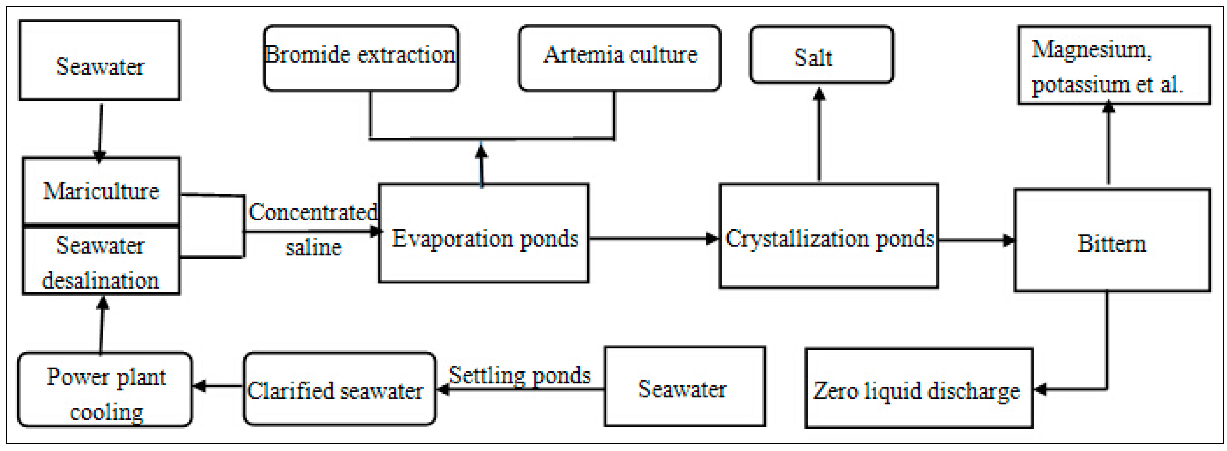Sustainability 07 10078 g006