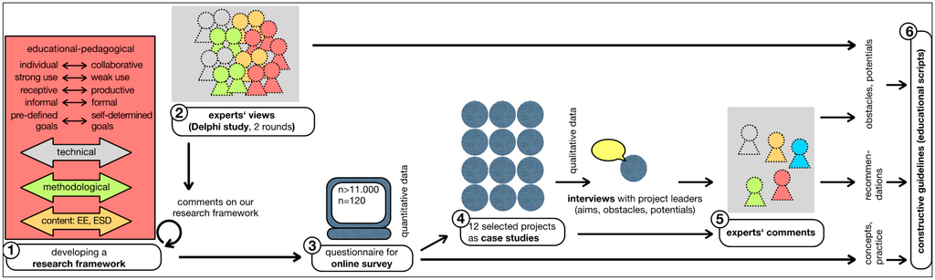 Sustainability 07 10153 g001 1024