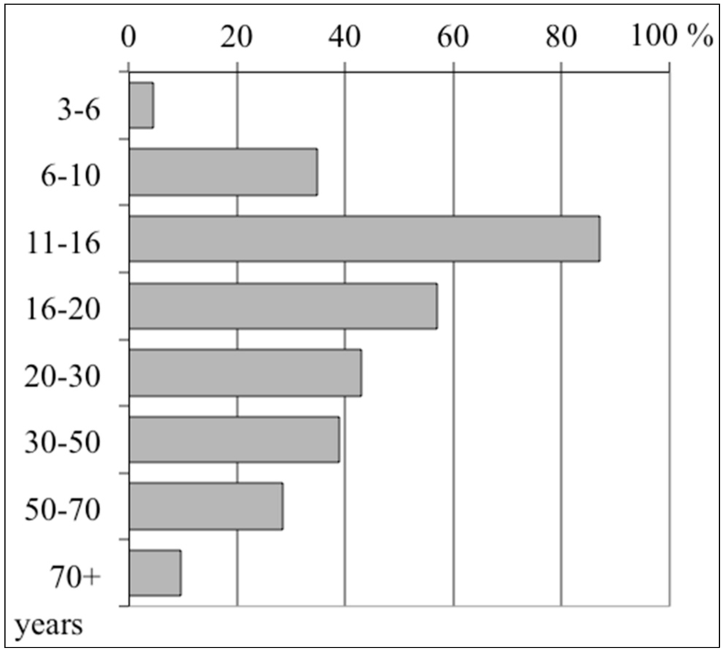 Sustainability 07 10153 g002 1024