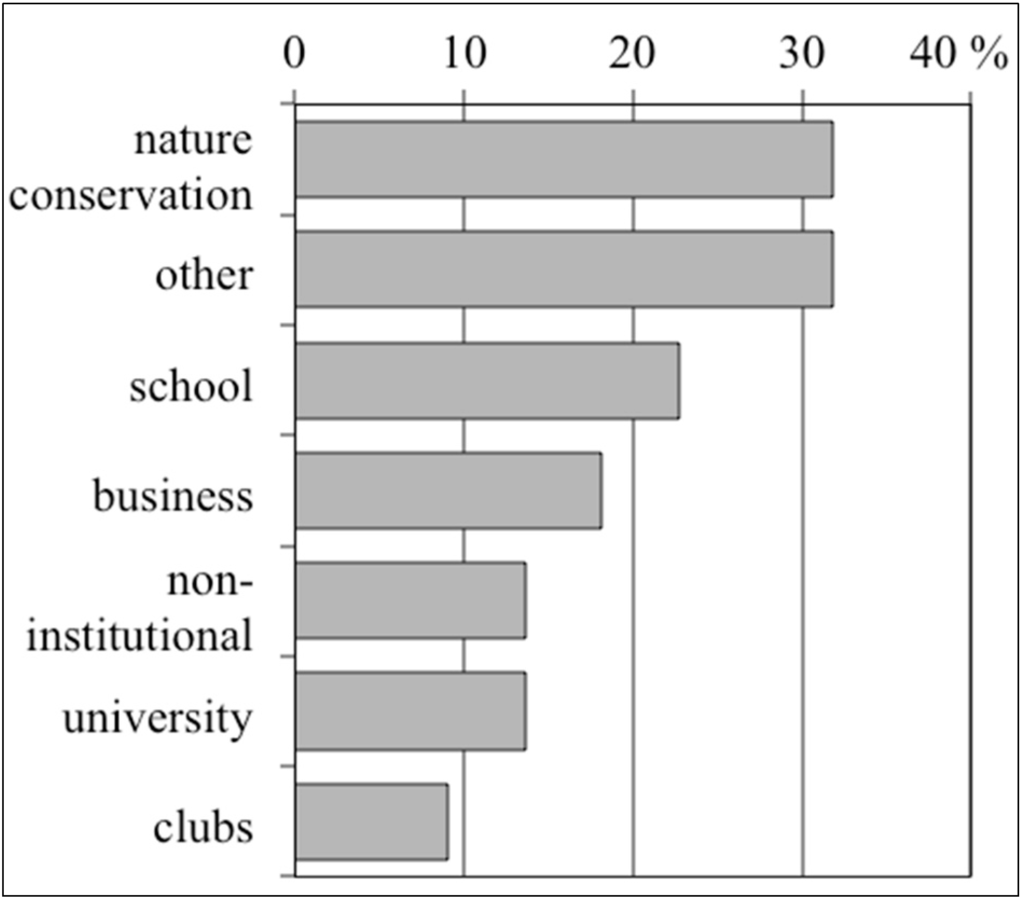 Sustainability 07 10153 g003 1024