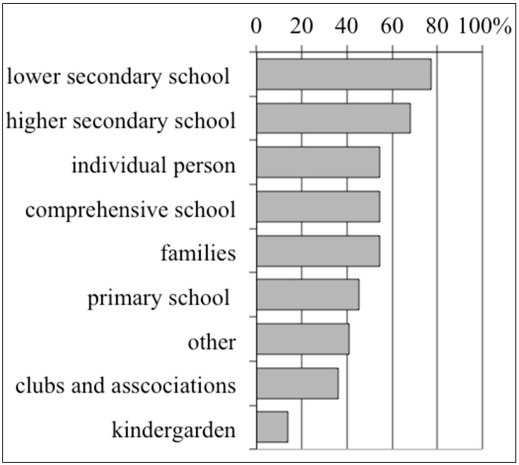 Sustainability 07 10153 g004 1024