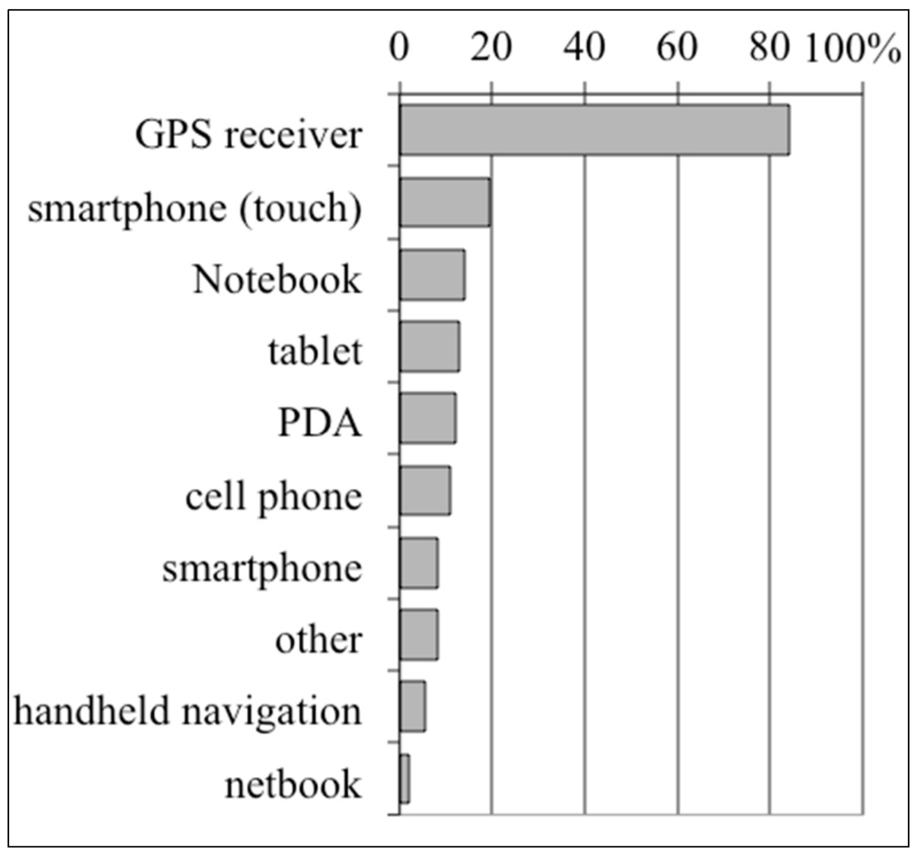 Sustainability 07 10153 g005 1024