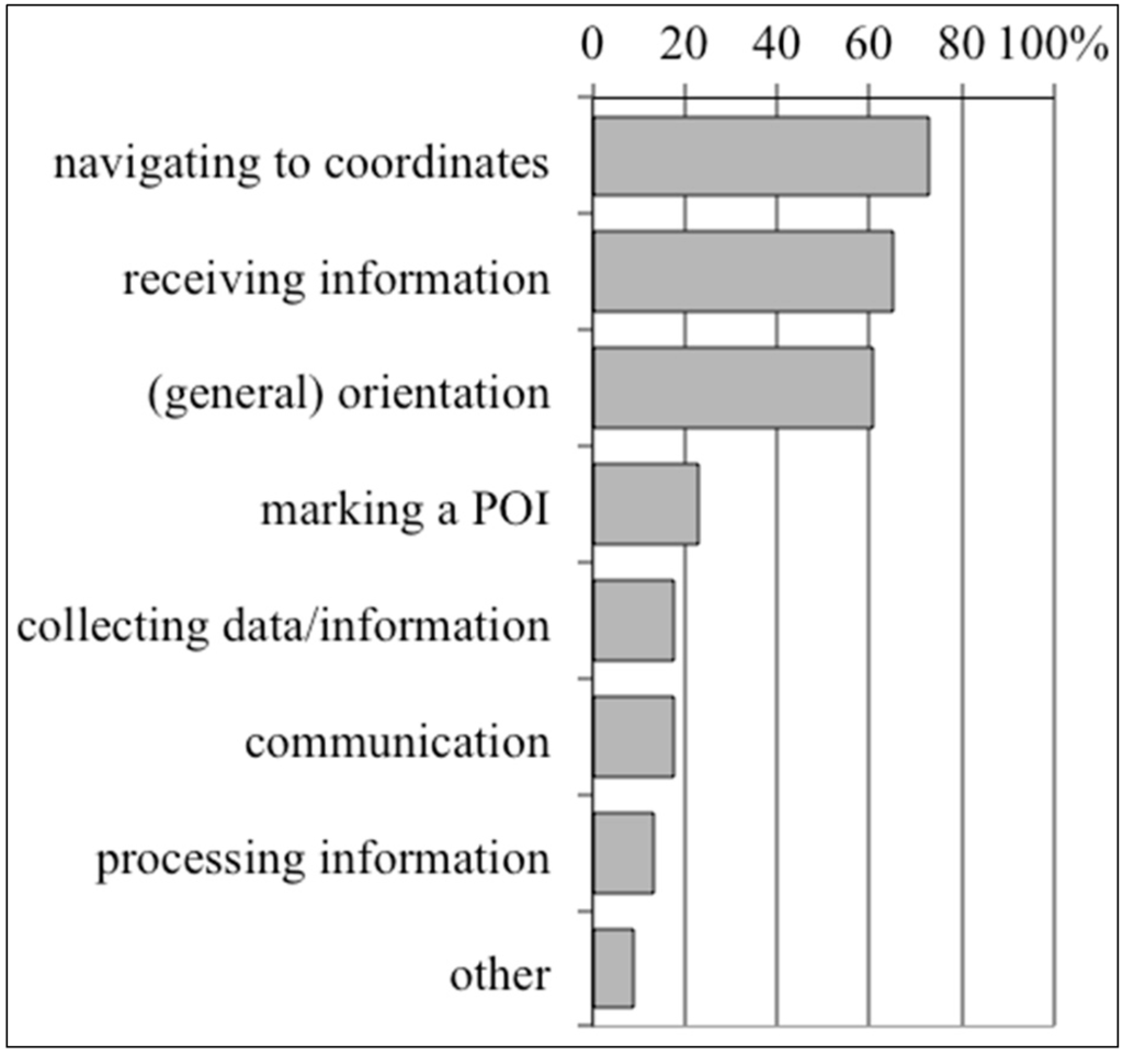 Sustainability 07 10153 g006 1024