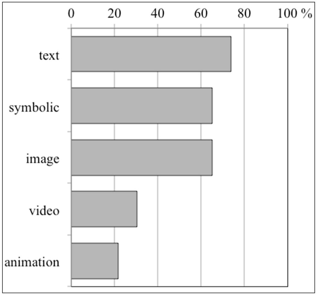 Sustainability 07 10153 g007 1024