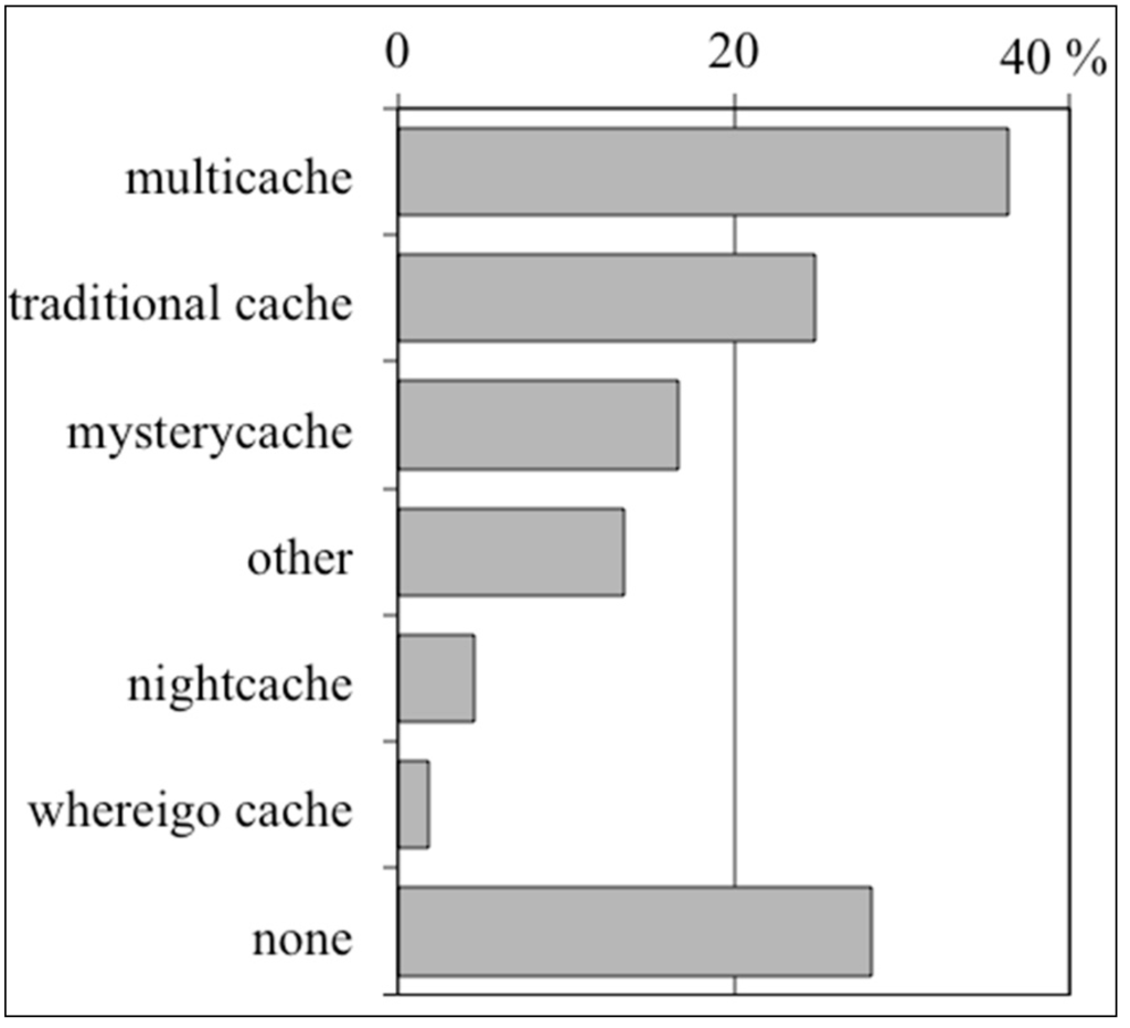 Sustainability 07 10153 g008 1024