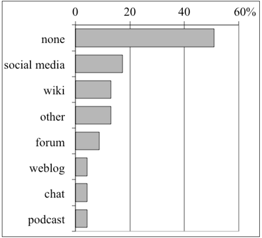 Sustainability 07 10153 g009 1024