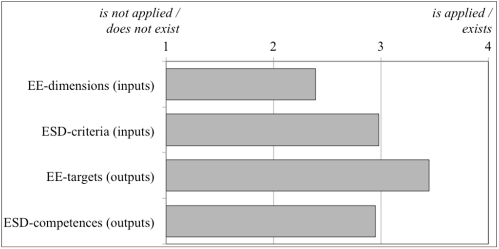 Sustainability 07 10153 g010 1024