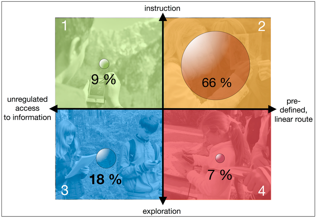 Sustainability 07 10153 g012 1024