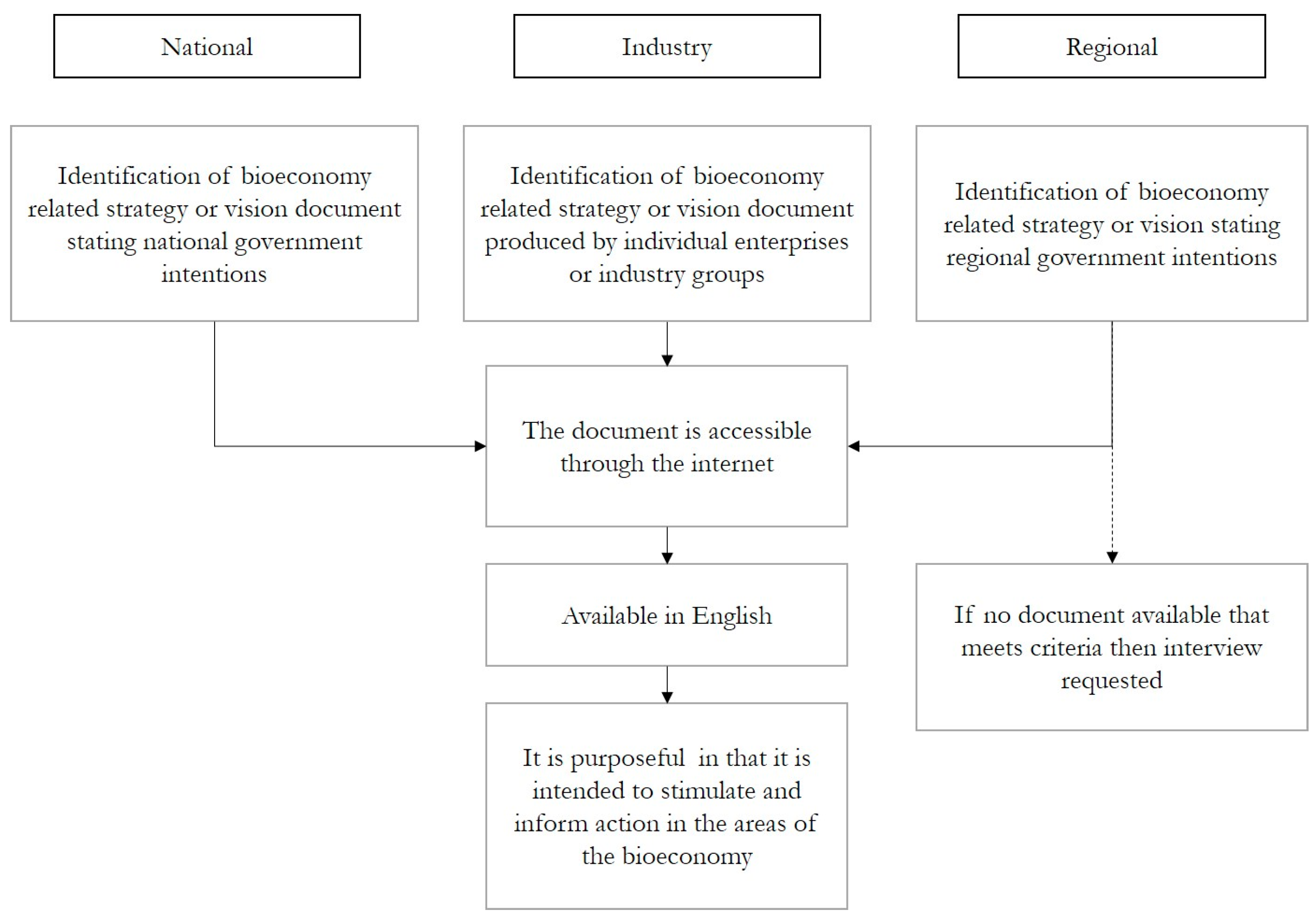 Sustainability 07 10461 g001
