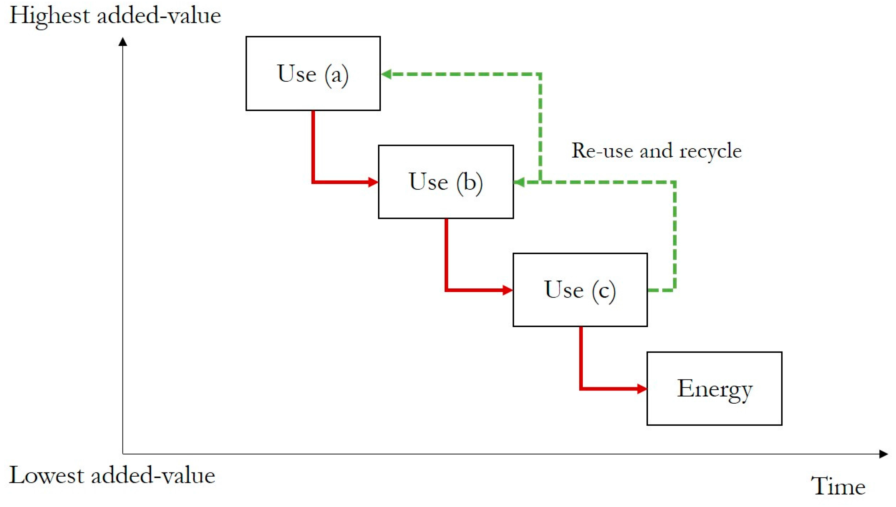 Sustainability 07 10461 g002