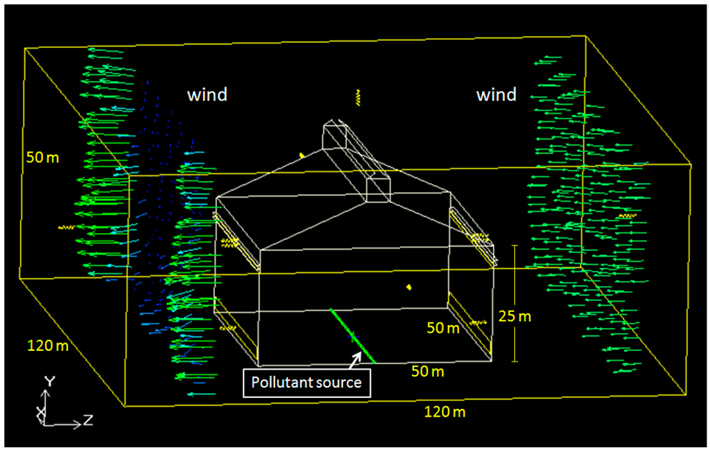 Sustainability 07 10499 g002 1024