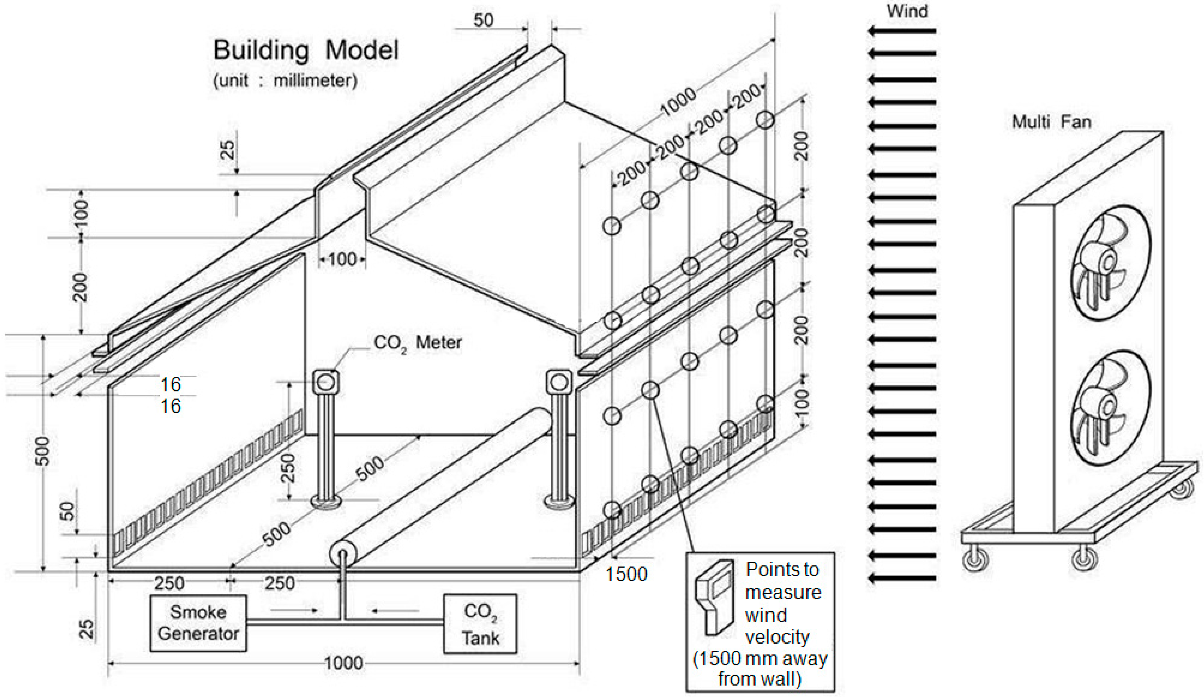Sustainability 07 10499 g003