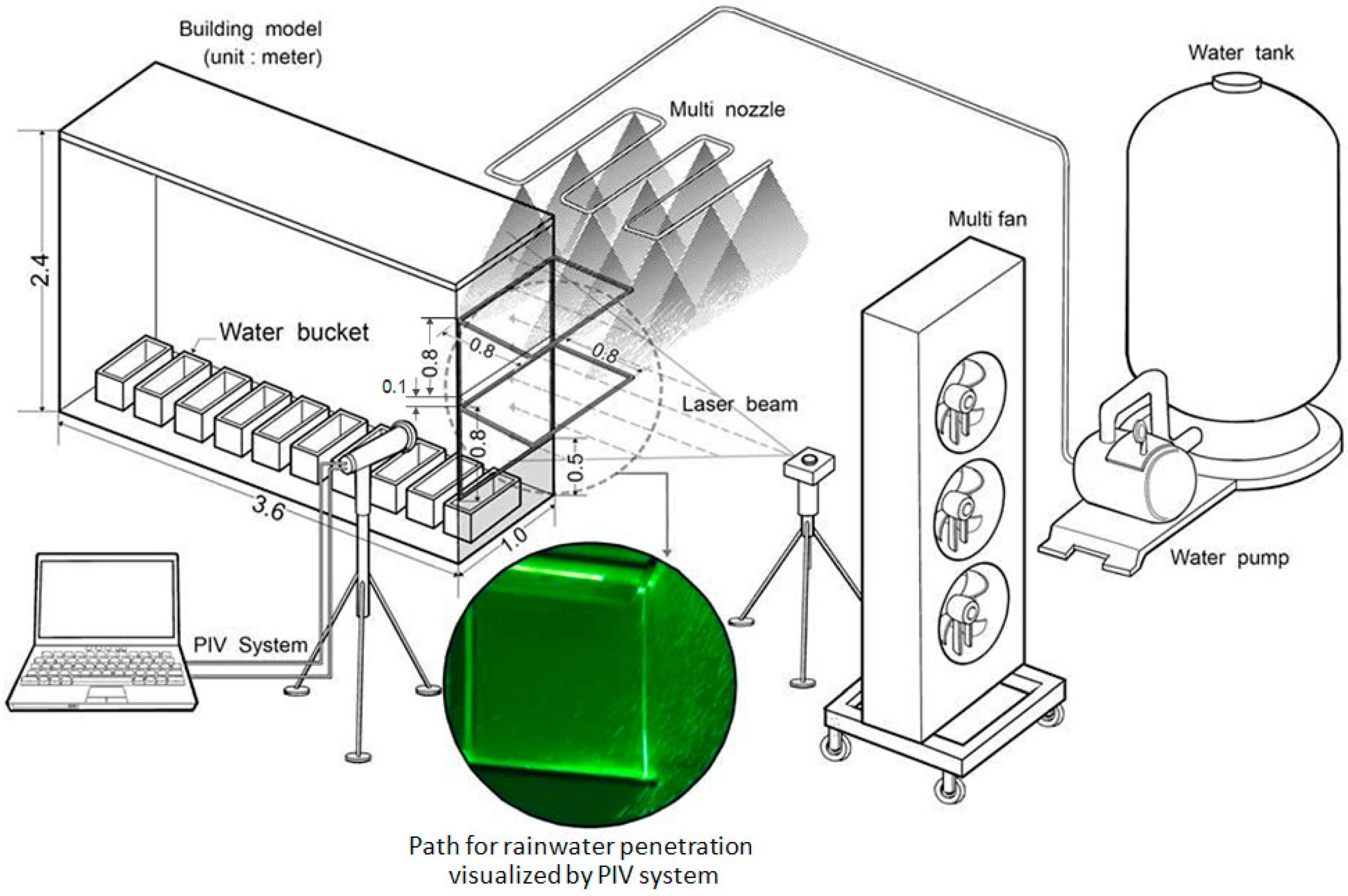Sustainability 07 10499 g004