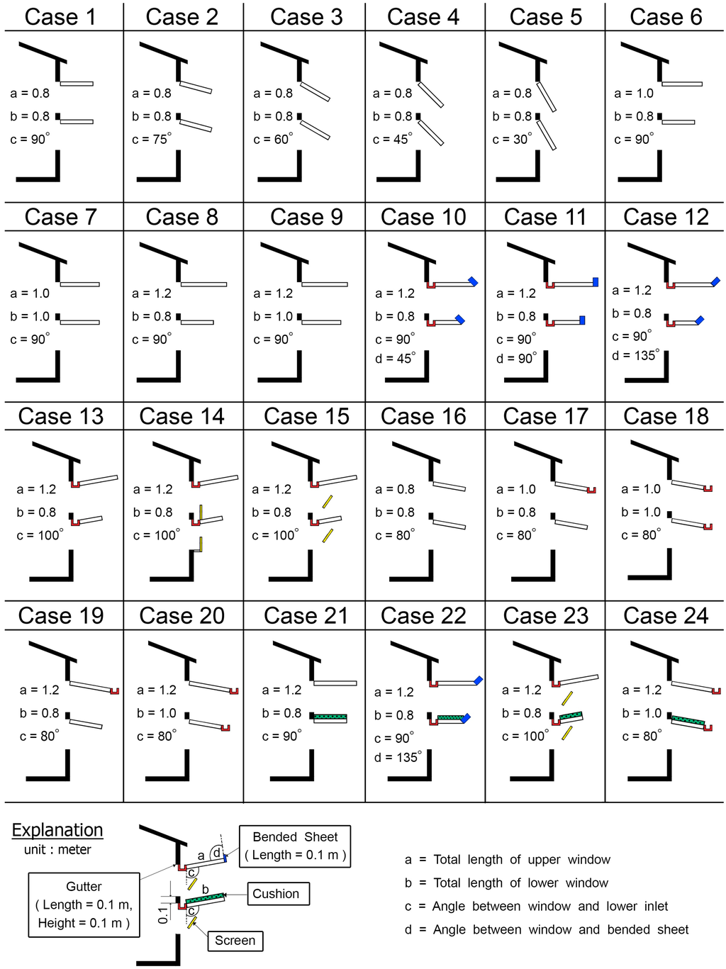 Sustainability 07 10499 g006 1024