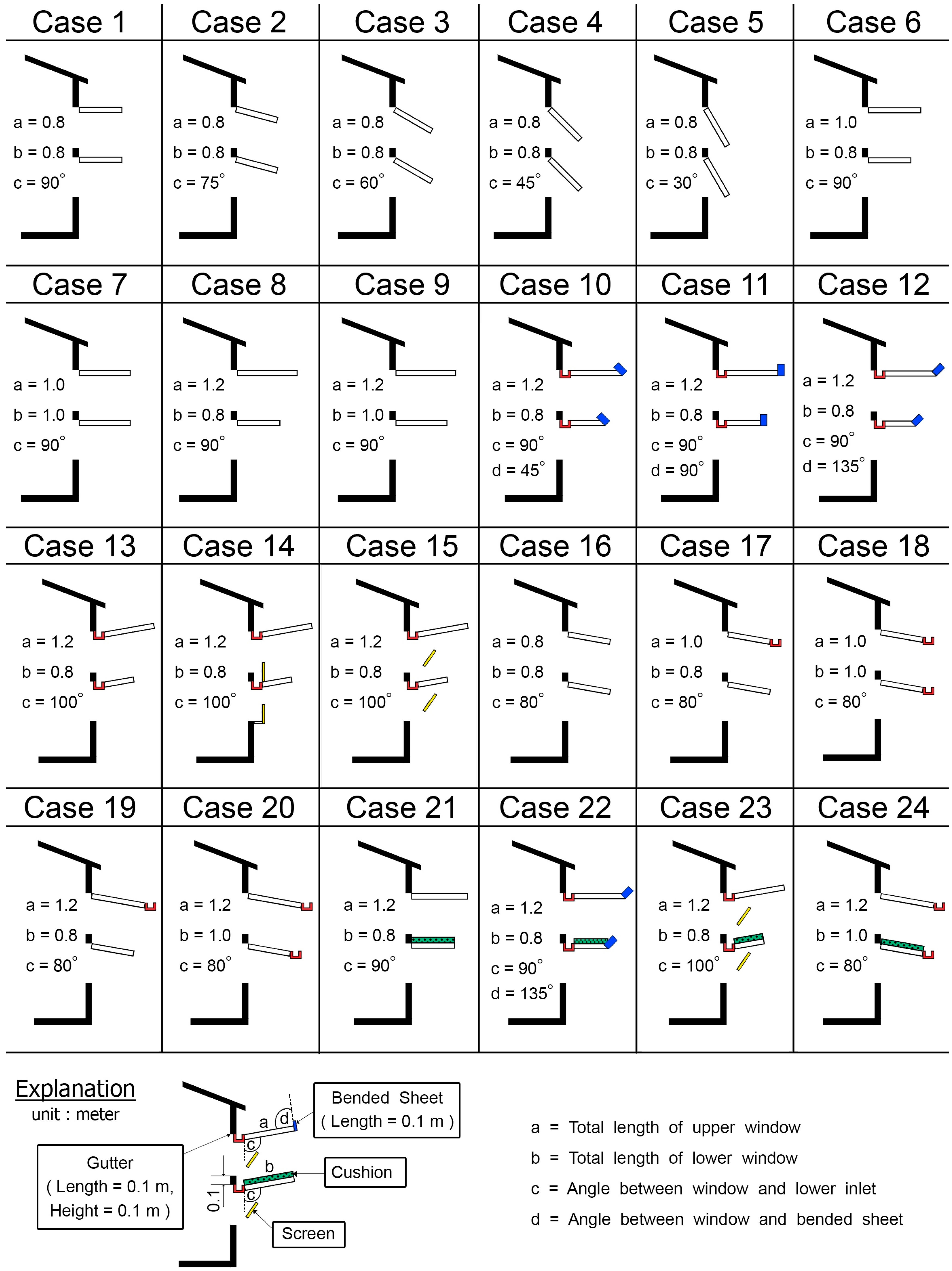 Sustainability 07 10499 g006