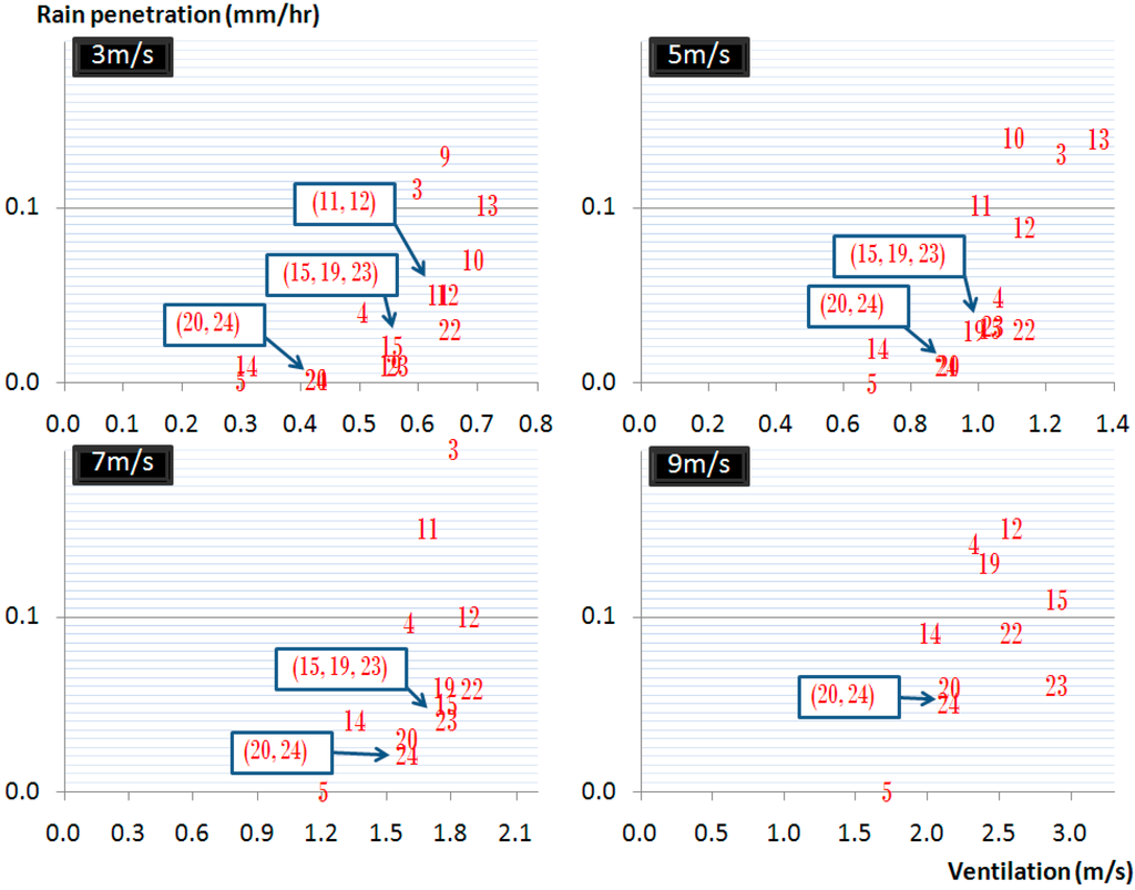 Sustainability 07 10499 g007 1024