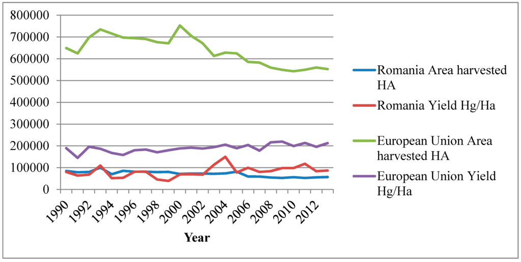 Sustainability 07 10521 g001 1024