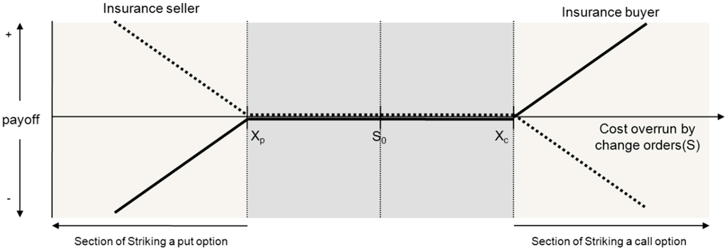 Sustainability 07 10649 g001 1024