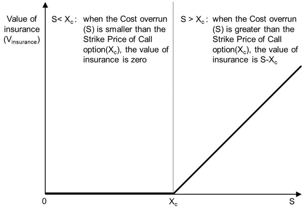 Sustainability 07 10649 g002 1024