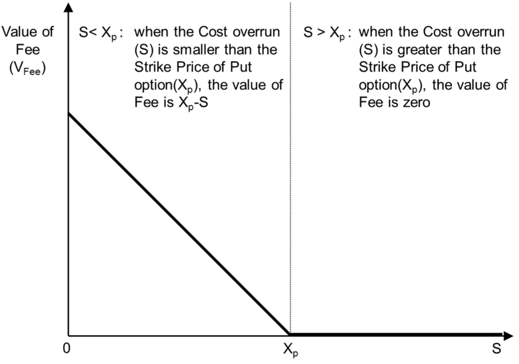 Sustainability 07 10649 g003 1024