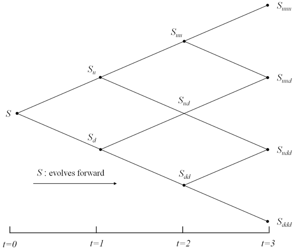 Sustainability 07 10649 g005 1024