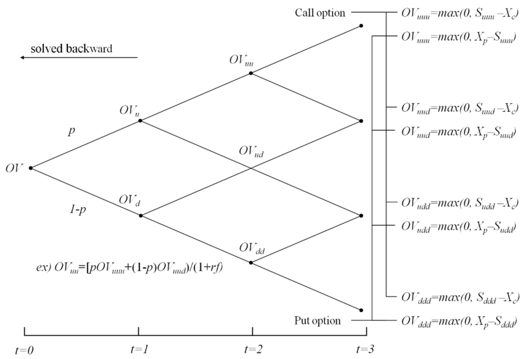 Sustainability 07 10649 g006 1024