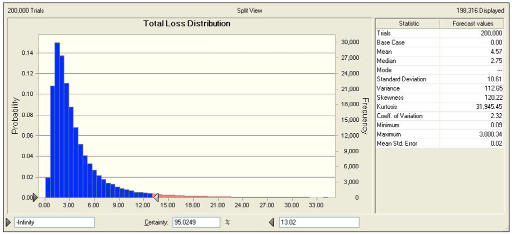 Sustainability 07 10649 g007 1024