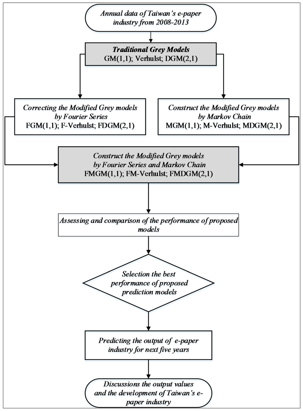 Sustainability 07 10664 g001 1024