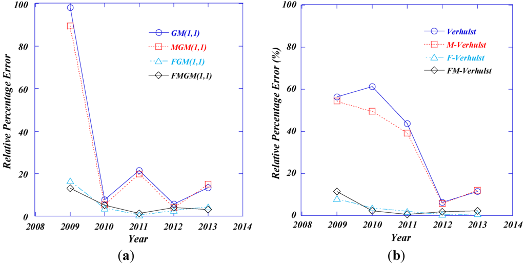 Sustainability 07 10664 g002a 1024