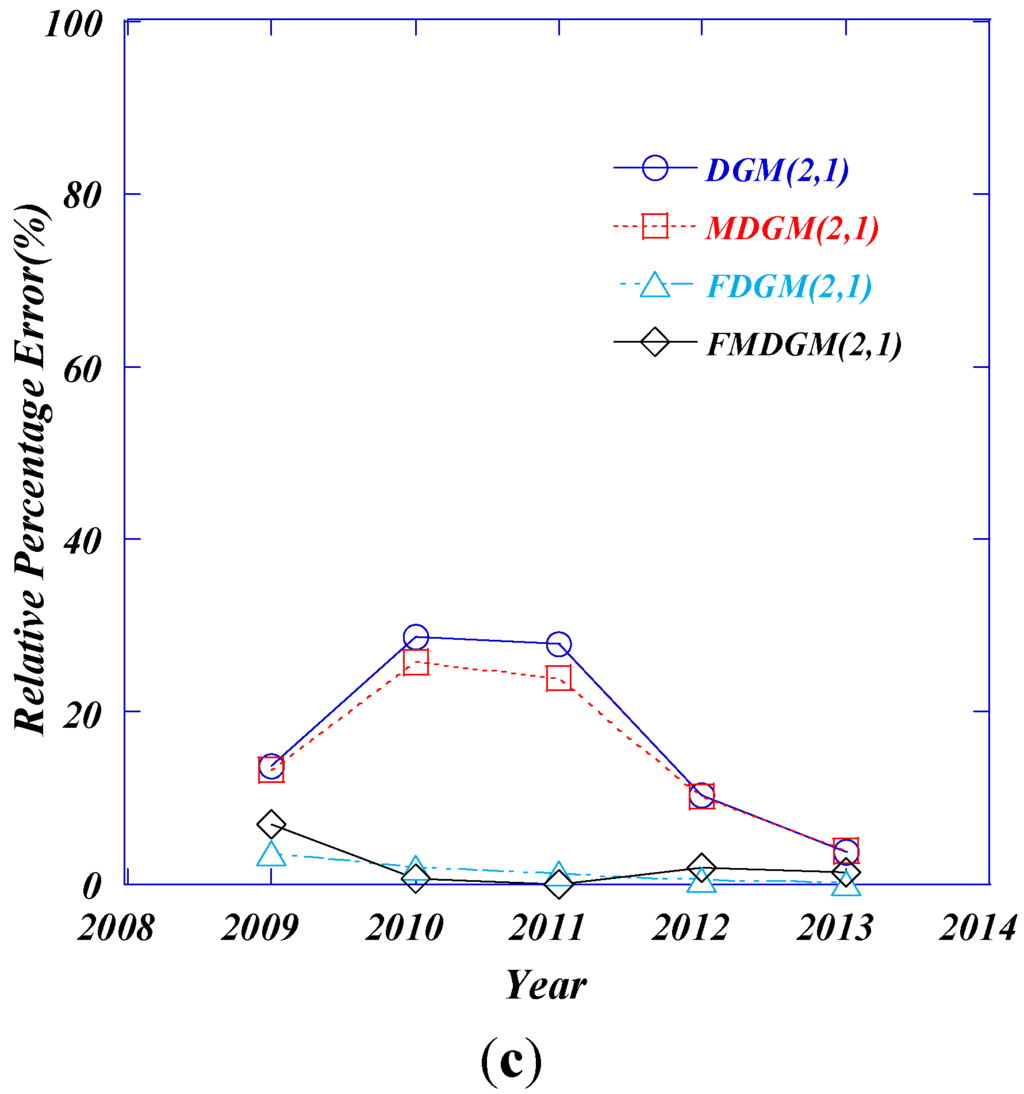 Sustainability 07 10664 g002b 1024
